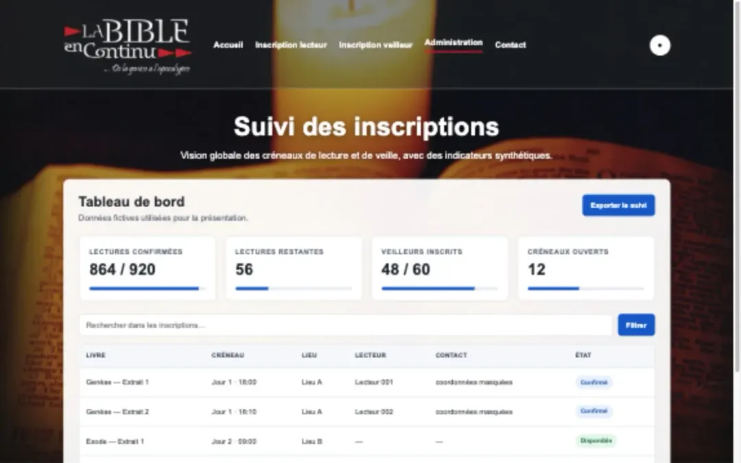 Tableau de bord recréé et anonymisé de La Bible en continu