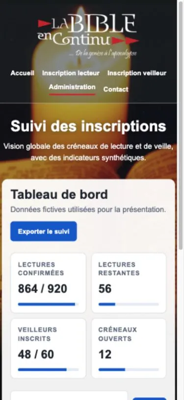 Tableau de bord recréé et anonymisé sur mobile